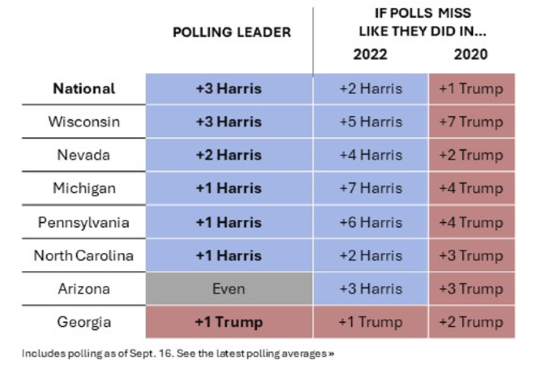 Polling Leader