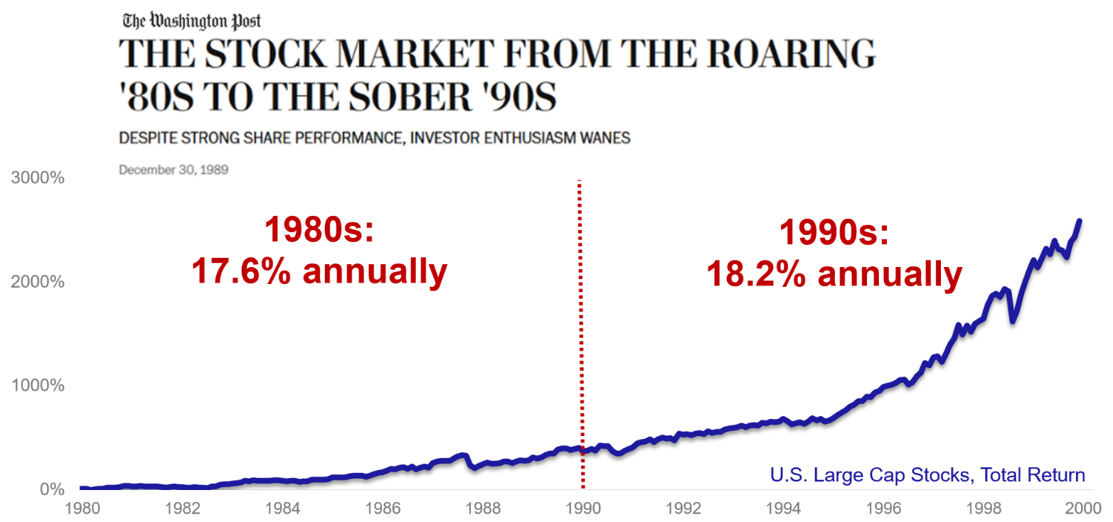 The stock market from the roaring 80's to the sober 90's