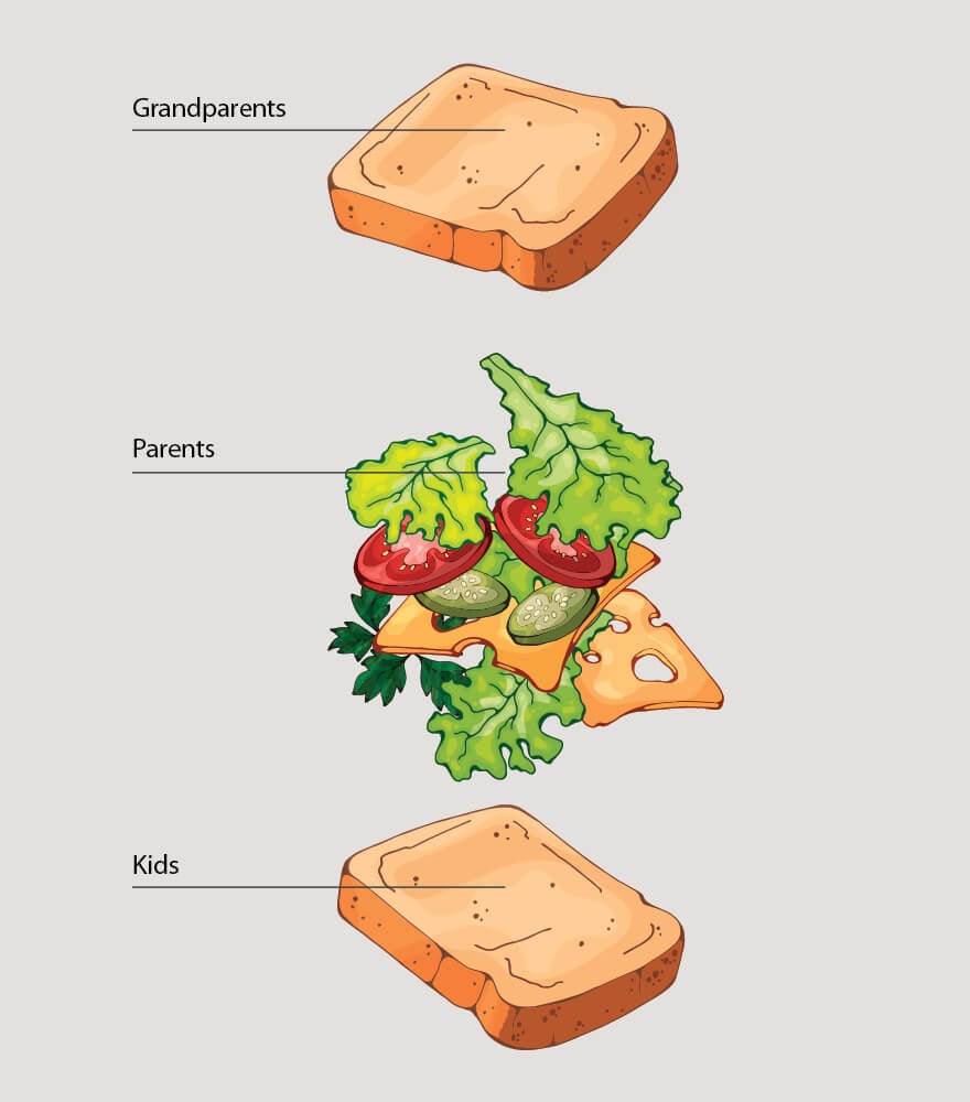 sandwich-880.jpg