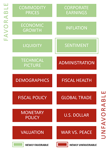 October 2024 Market Gauge Building Blocks