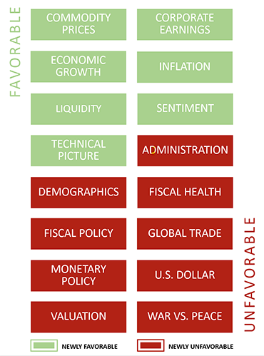 November 2024 Market Gauge Building Blocks