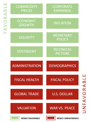 January 2025 Market Gauge Table