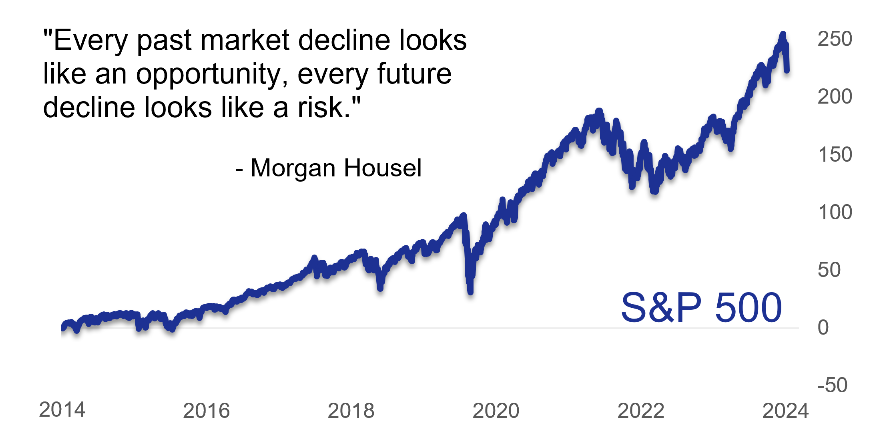 A chart showing the S&P 500 since 2014, with the early August 2024 selloff visible. It includes a quote from Morgan Housel on past and future market declines.