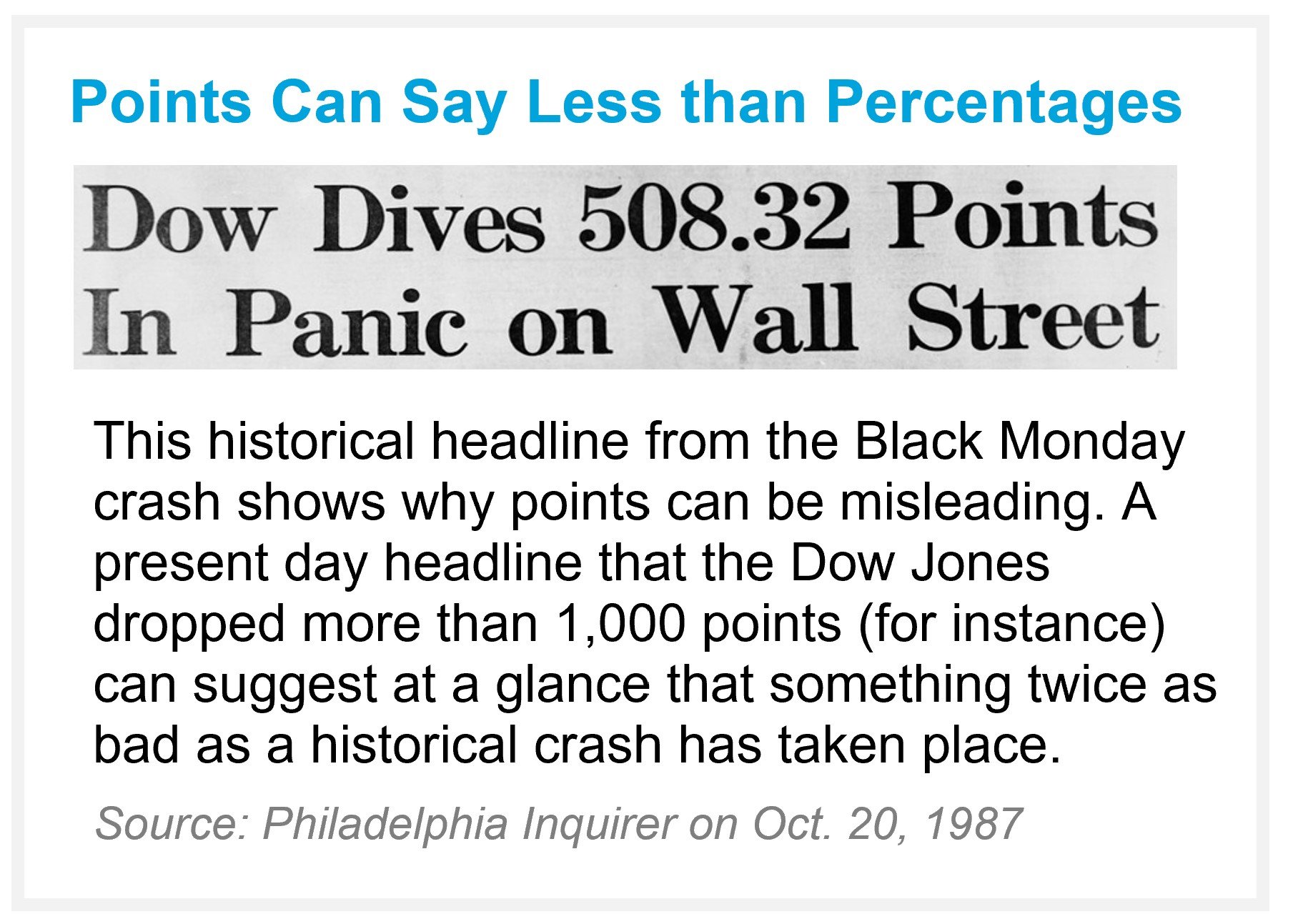 Points vs. Percentage: A headline image from Black Monday to show why it’s more accurate to speak in terms of percentages than points when markets drop.